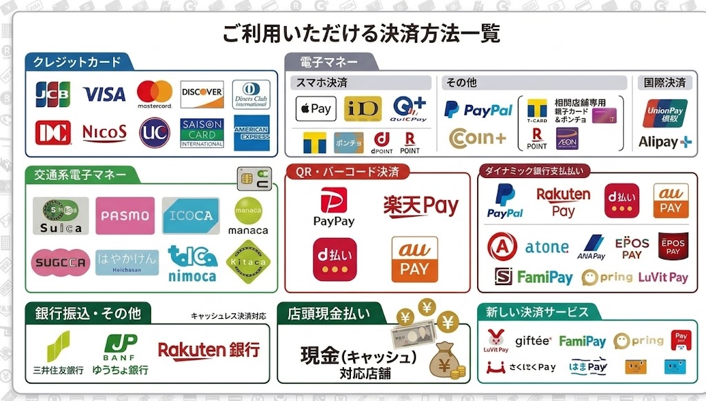 各種お支払方法